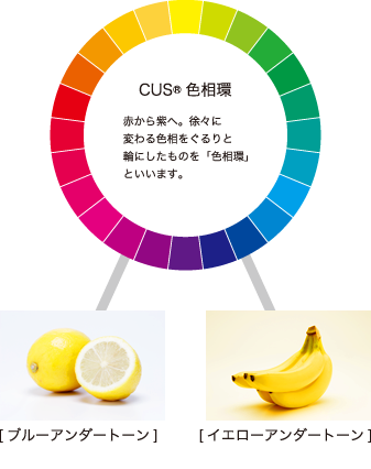 アンダートーン