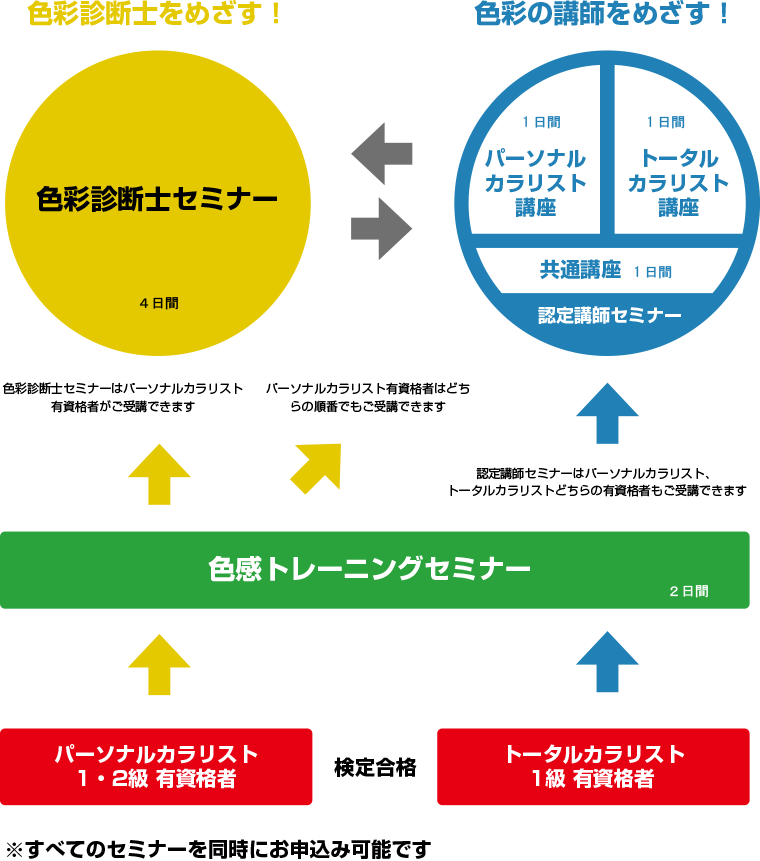 色彩セミナー 一般社団法人日本カラリスト協会